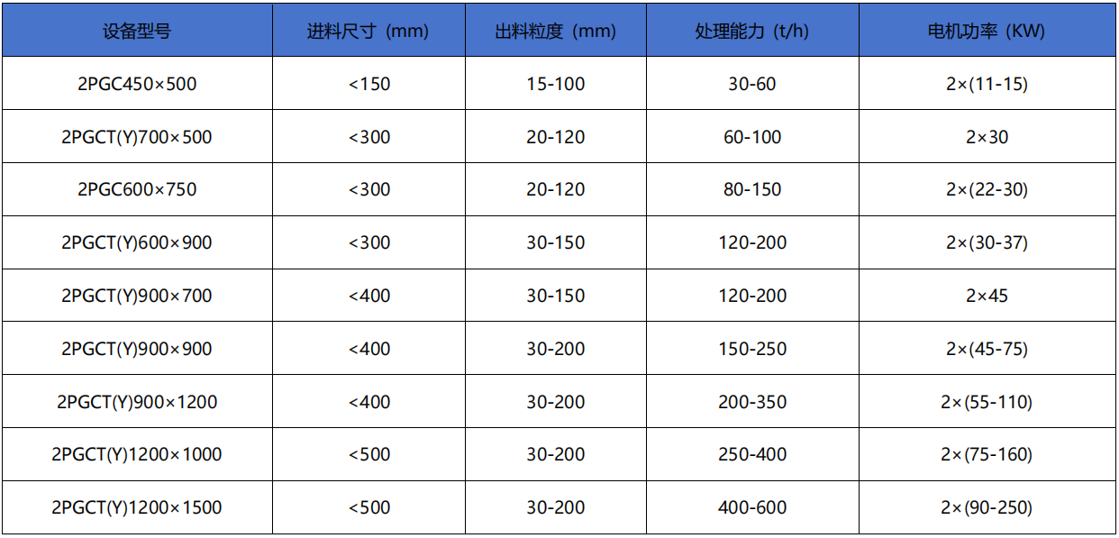 红砖齿辊破碎机