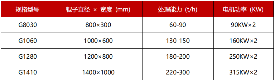 高压辊磨机技术参数 高压辊磨机技术参数