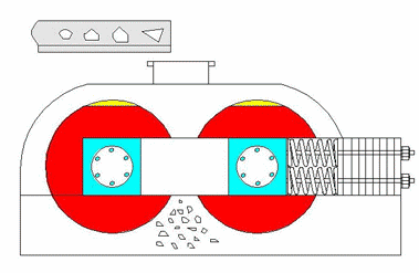 硅灰石对辊破碎机工作原理