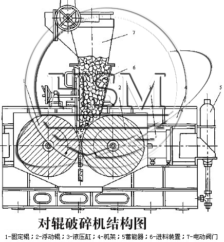 对辊破碎机内部图片