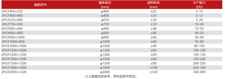 对辊式破碎机参数及型号